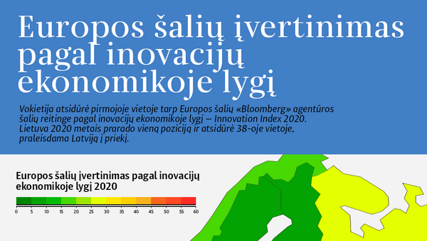 Europos šalių įvertinimas pagal inovacijų ekonomikoje lygį - Sputnik Lietuva