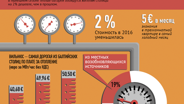 Сколько стоит тепло в Вильнюсе - Sputnik Литва