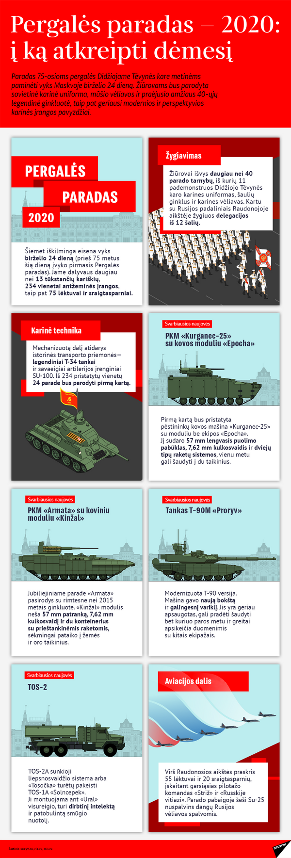 Pergalės paradas Raudonojoje aikštėje Pergalės paradas Raudonojoje aikštėje - Sputnik Lietuva