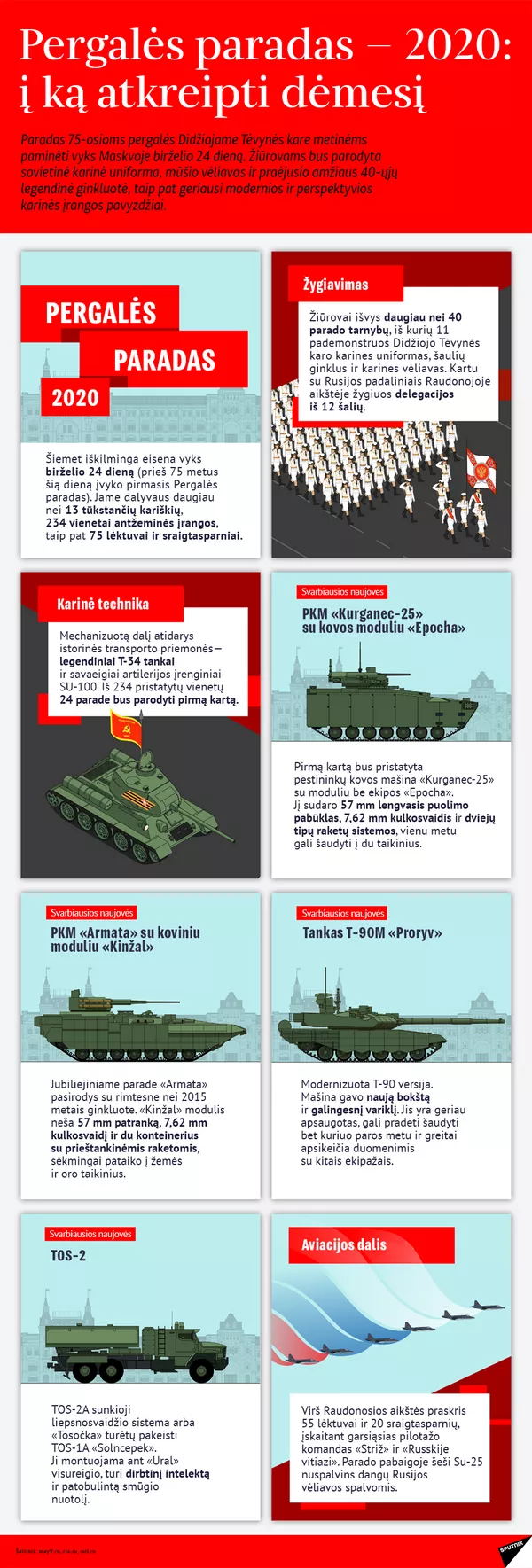 Pergalės paradas Raudonojoje aikštėje Pergalės paradas Raudonojoje aikštėje - Sputnik Lietuva