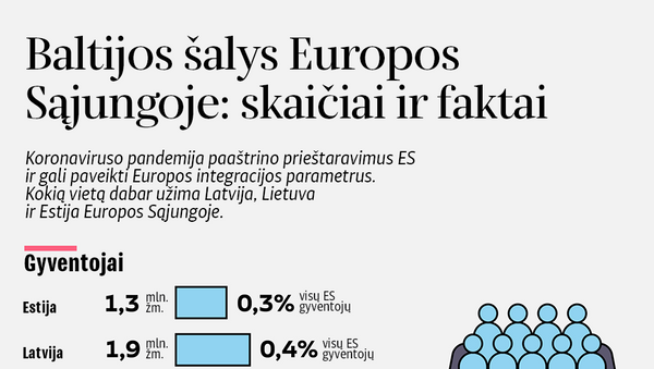 Baltijos šalys Europos Sąjungoje: skaičiai ir faktai - Sputnik Lietuva