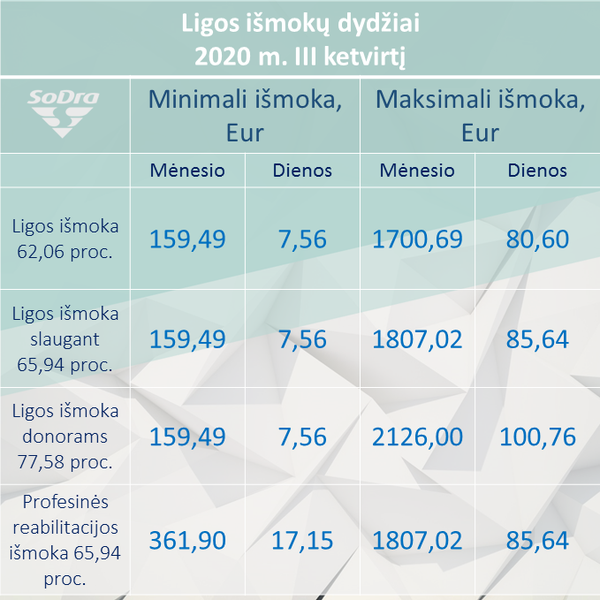 Nuo liepos keičiasi kai kurios didžiausios ir mažiausios Sodros išmokos - Sputnik Lietuva
