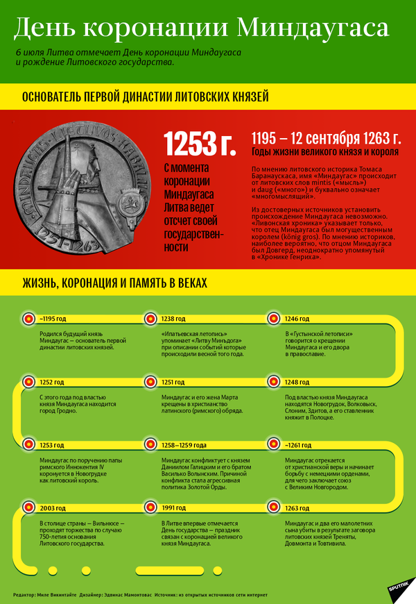 Названо условие, при котором жителей Литвы могут оштрафовать 6 июля - Sputnik Литва