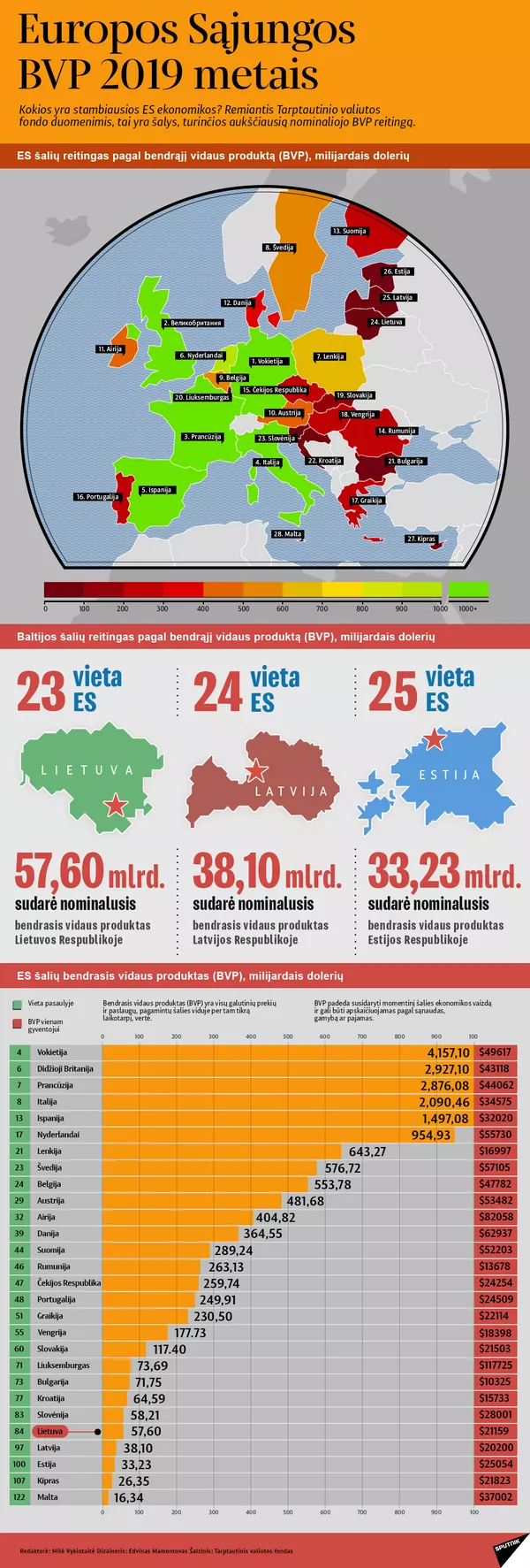 Ekonomistas: Dėl COVID-19 Baltijos šalys ir ES atsidūrė beviltiškoje padėtyje Ekonomistas: Dėl COVID-19 Baltijos šalys ir ES atsidūrė beviltiškoje padėtyje - Sputnik Lietuva