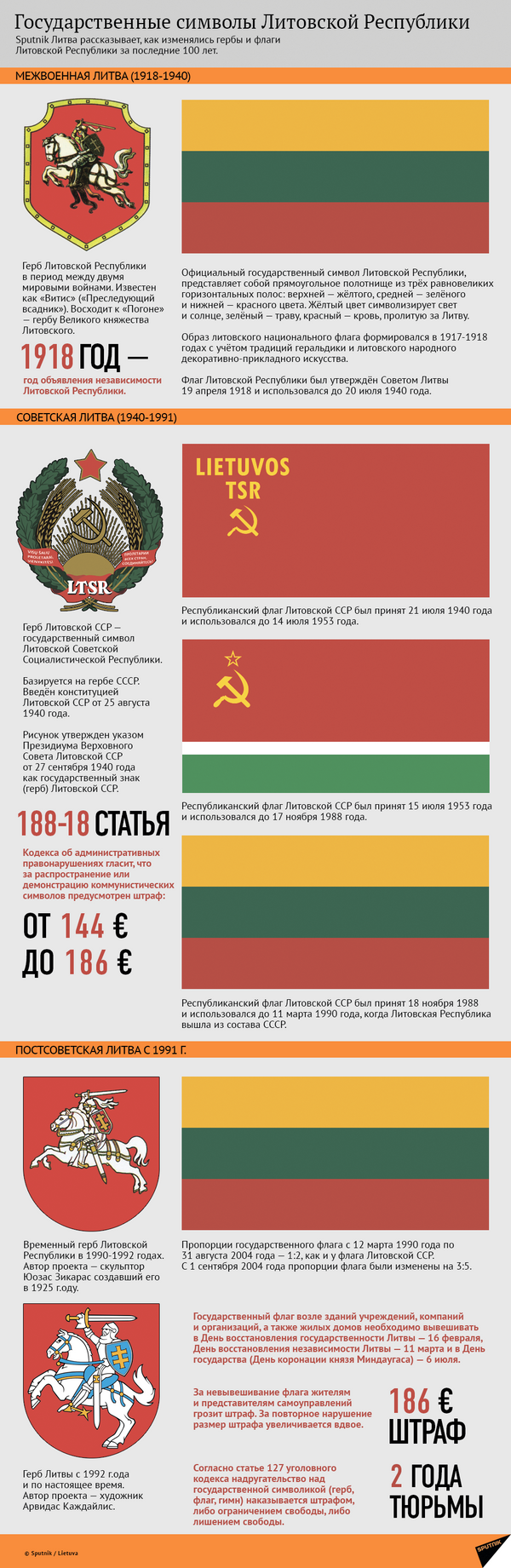 Государственные символы Литовской республики Государственные символы Литовской республики - Sputnik Литва