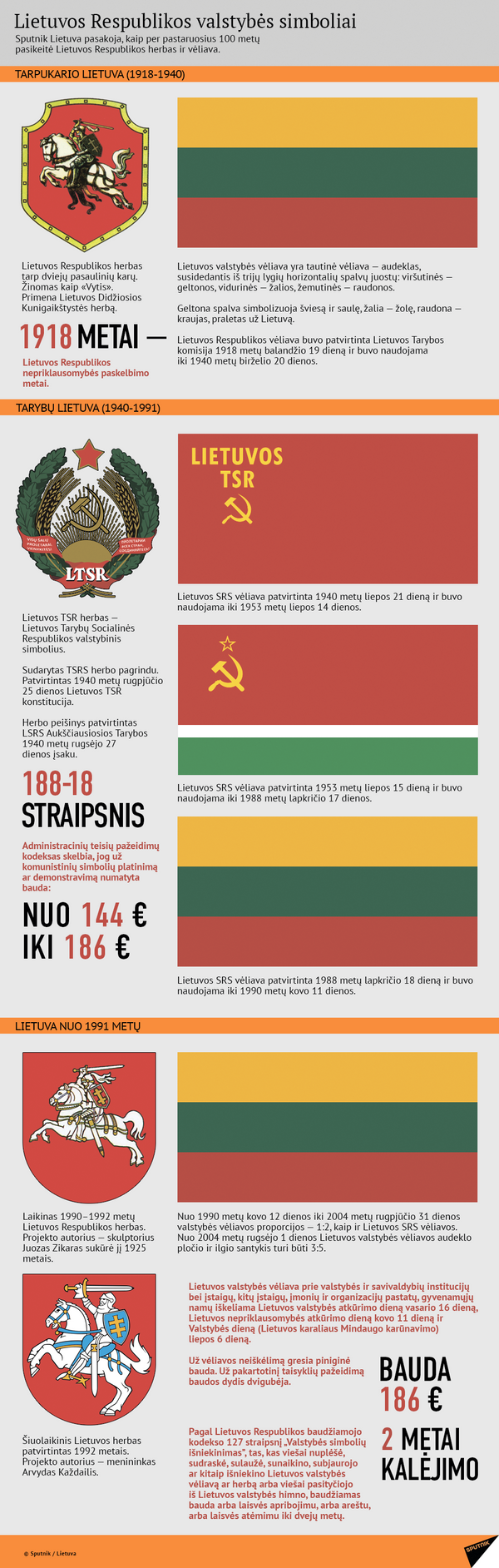Lietuvos Respublikos valstybės simboliai Lietuvos Respublikos valstybės simboliai - Sputnik Lietuva