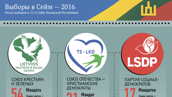 Выборы в Сейм — 2016 - Sputnik Литва