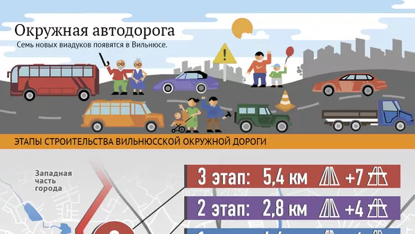 Окружная автодорога - Sputnik Литва