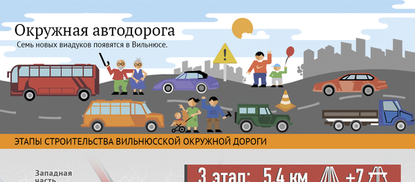 Окружная автодорога - Sputnik Литва