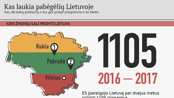 Kas laukia pabėgėlių Lietuvoje - Sputnik Lietuva