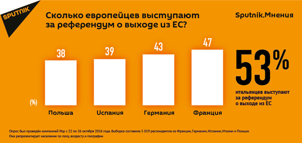 Sputnik.Мнения: опрос выявил большое число евроскептиков в ЕС - Sputnik Литва