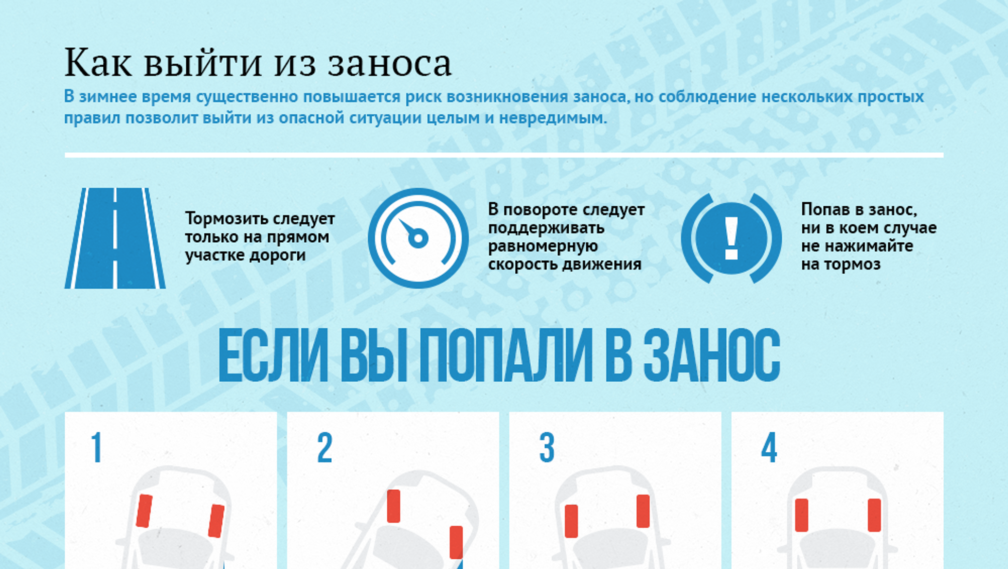 Занос на полном приводе. Как выйти из заноса. Что делать при заносе. Выход из заноса на переднем приводе. Действия при заносе на переднем приводе.