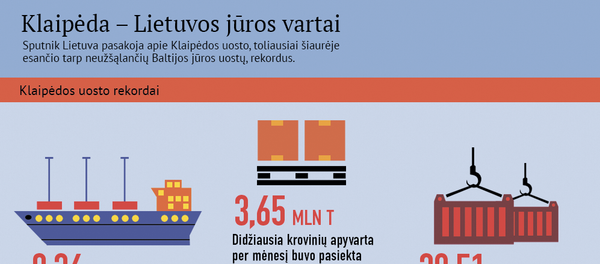 Klaipėda – Lietuvos jūros vartai Klaipėda – Lietuvos jūros vartai - Sputnik Lietuva