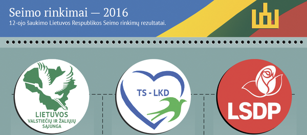 Seimo rinkimai — 2016 - Sputnik Lietuva