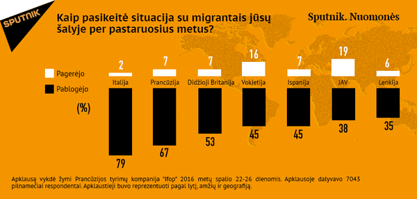 Apklausos Sputnik.Nuomonės rezultatai Apklausos Sputnik.Nuomonės rezultatai - Sputnik Lietuva