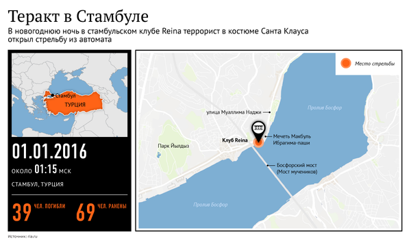 Теракт в Стамбуле - Sputnik Литва