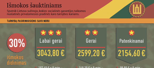 Išmokos šauktiniams Išmokos šauktiniams - Sputnik Lietuva