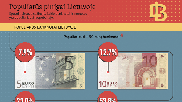 Populiarūs pinigai Lietuvoje - Sputnik Lietuva