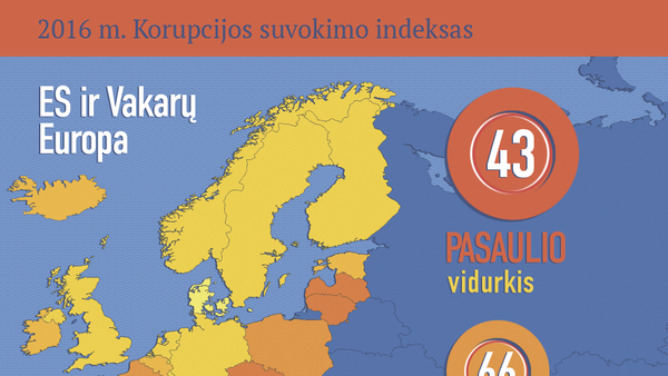 2016 m. Korupcijos suvokimo indeksas - Sputnik Lietuva