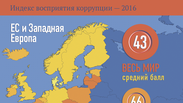 Индекс восприятия коррупции 2016 - Sputnik Литва