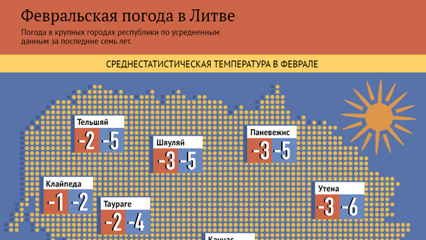 Февральская погода в Литве за 7 лет - Sputnik Литва
