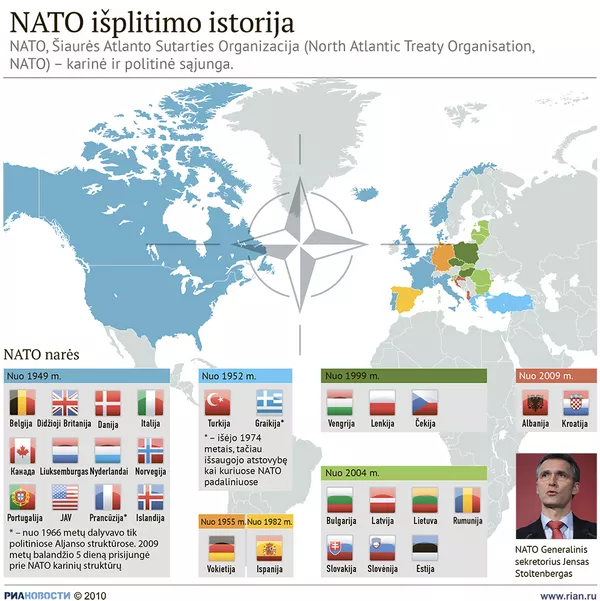 NATO išplitimo istorija NATO išplitimo istorija - Sputnik Lietuva
