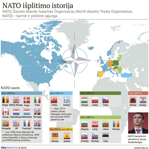 NATO išplitimo istorija - Sputnik Lietuva