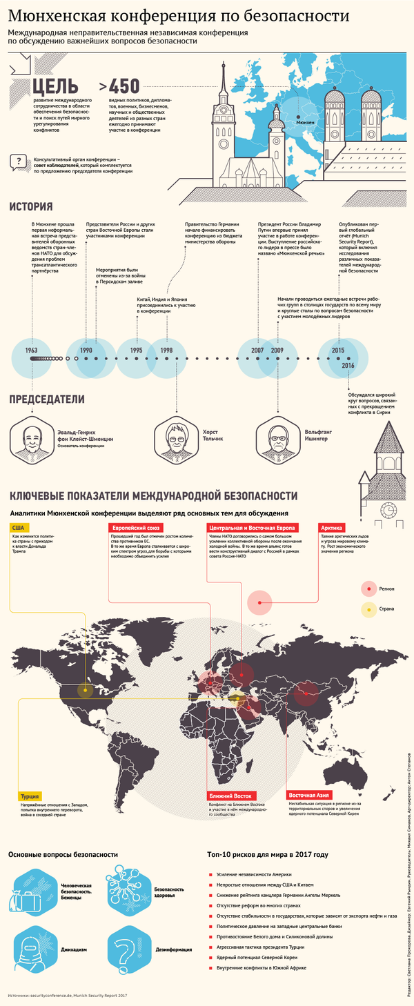 Мюнхенская конференция - Sputnik Литва