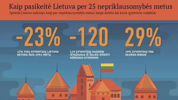 Kaip pasikeitė Lietuva per 25 nepriklausomybės metus - Sputnik Lietuva