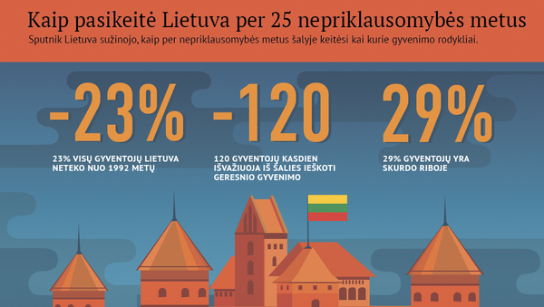 Kaip pasikeitė Lietuva per 25 nepriklausomybės metus - Sputnik Lietuva