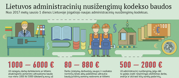 Lietuvos administracinių nusižengimų kodekso baudos Lietuvos administracinių nusižengimų kodekso baudos - Sputnik Lietuva