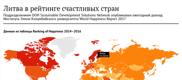 Литва в рейтинге счастливых стран - Sputnik Литва