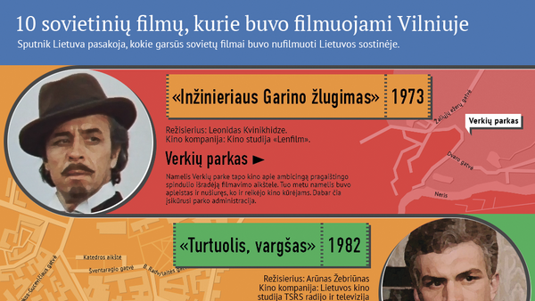 10 sovietinių filmų, kurie buvo filmuojami Vilniuje - Sputnik Lietuva