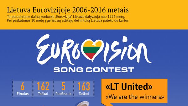 Lietuva Eurovizijoje 2006 — 2016 metais - Sputnik Lietuva