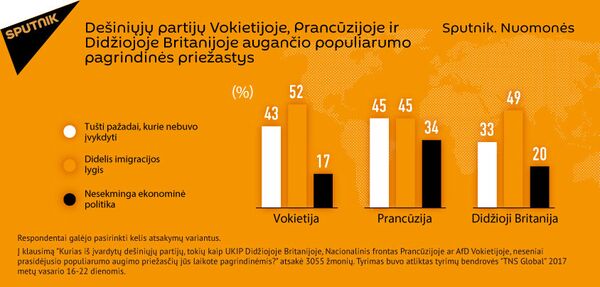 Sputnik atlikto tyrimo rezultatai Sputnik atlikto tyrimo rezultatai - Sputnik Lietuva