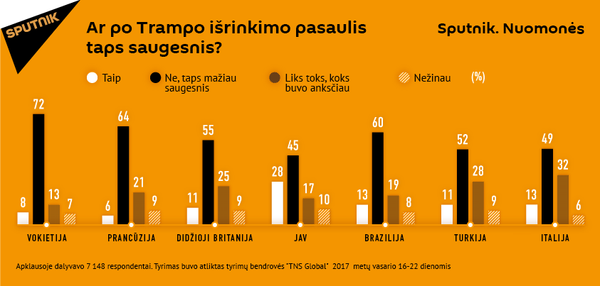 Sputnik atlikto tyrimo rezultatai Sputnik atlikto tyrimo rezultatai - Sputnik Lietuva