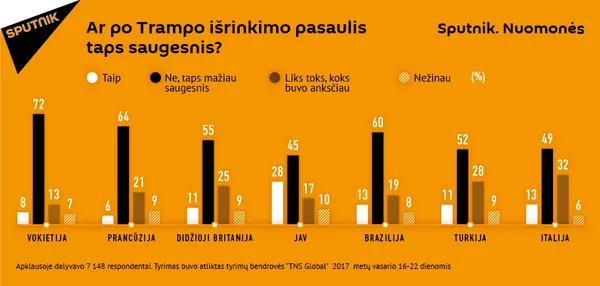 Sputnik atlikto tyrimo rezultatai Sputnik atlikto tyrimo rezultatai - Sputnik Lietuva