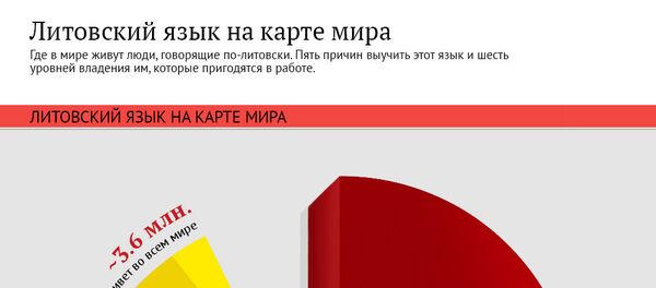 Литовский язык на карте мира - Sputnik Литва