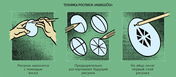 Пасхальные традиции Литвы - Sputnik Литва