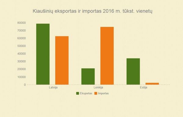 Данные департамента статистики Литвы Данные департамента статистики Литвы - Sputnik Lietuva