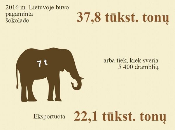 Данные департамента статистики Литвы Данные департамента статистики Литвы - Sputnik Lietuva