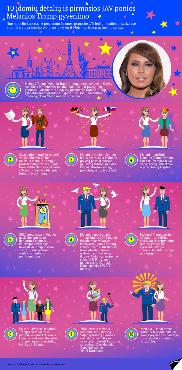 Melania Trump Melania Trump - Sputnik Lietuva