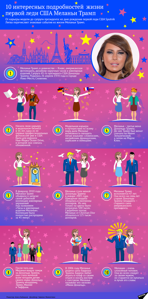 Меланья Трамп - Sputnik Литва