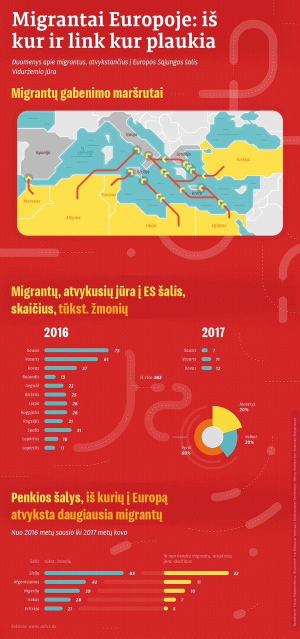 Graikijos vakaruose nuskendus laivui žuvo dvylika migrantų Graikijos vakaruose nuskendus laivui žuvo dvylika migrantų - Sputnik Lietuva