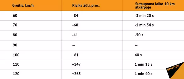 Elementarioji statistika, kuria pasidalijo kolegos iš Švedijos Elementarioji statistika, kuria pasidalijo kolegos iš Švedijos - Sputnik Lietuva