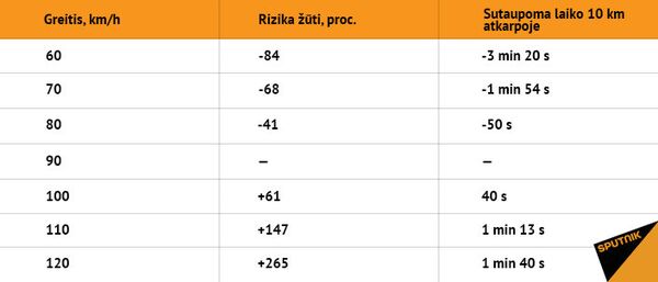 Elementarioji statistika, kuria pasidalijo kolegos iš Švedijos Elementarioji statistika, kuria pasidalijo kolegos iš Švedijos - Sputnik Lietuva