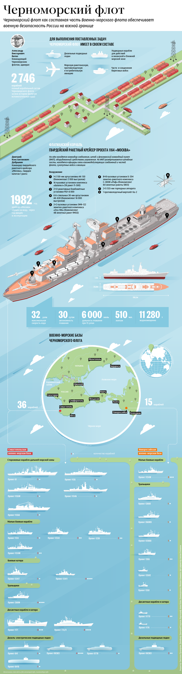 В США опубликовали план сдерживания России в Черном море - Sputnik Литва
