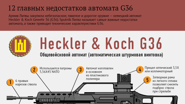 12 главных недостатков автомата G36 - Sputnik Литва