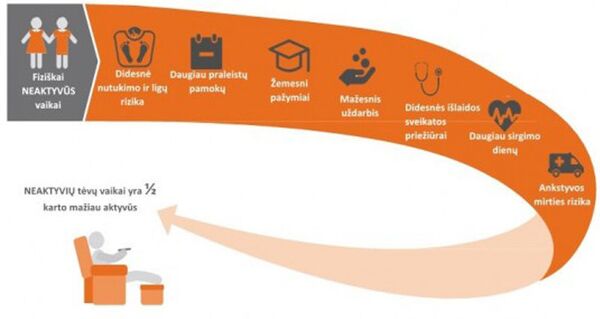 Как физическая пассивность родителей влияет на детей Как физическая пассивность родителей влияет на детей - Sputnik Lietuva
