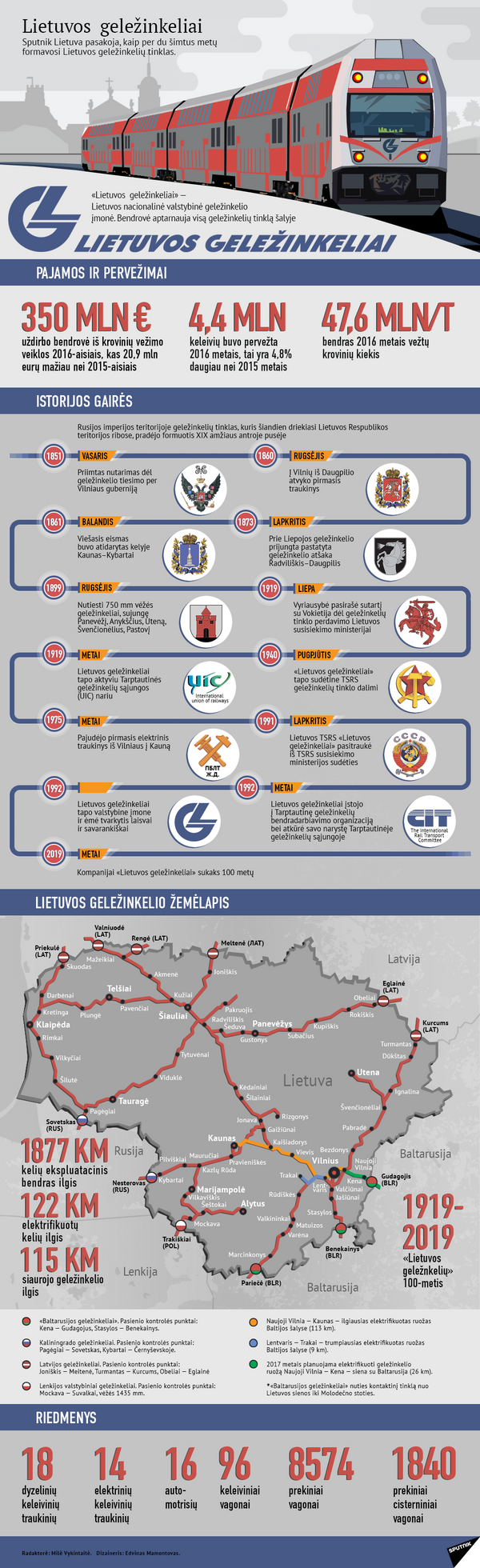 Lietuvos geležinkeliai Lietuvos geležinkeliai - Sputnik Lietuva